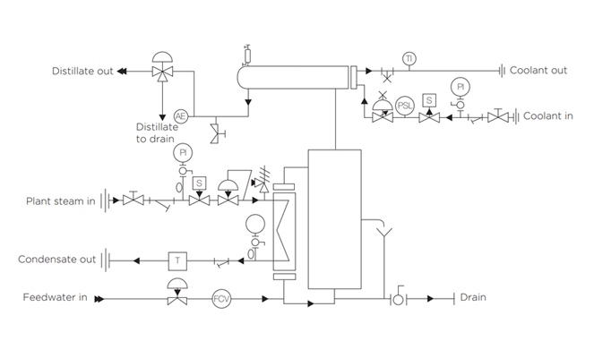 Comment fonctionne le distillateur à effet unique?