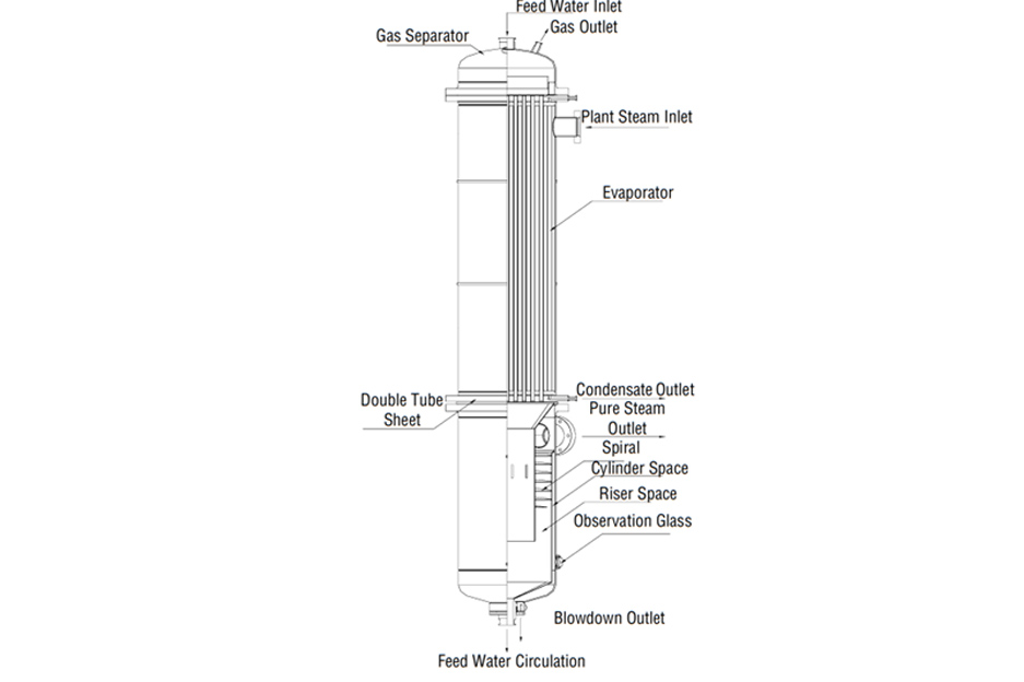 Principe de fonctionnement du système de génération de vapeur pure